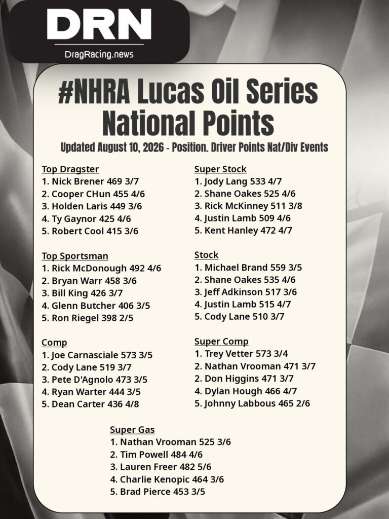 NHRA LODRS National Points - After D3 Indy