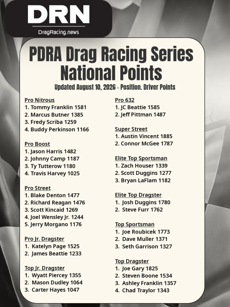 PDRA Points - After Bristol 