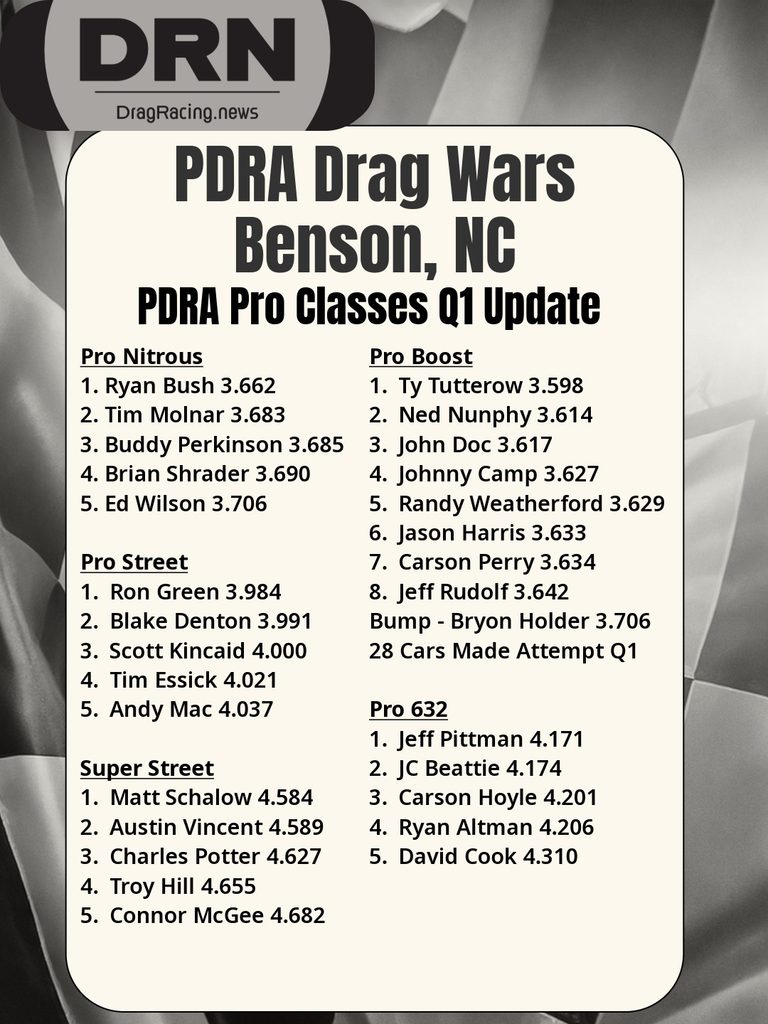 PDRA Drag Wars Q1 Update (Pro Classes)