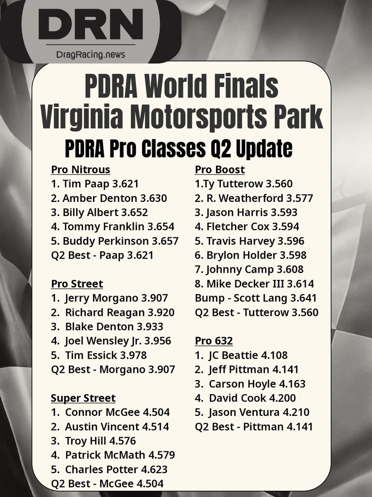 PDRA World Finals Q2 Leaderboard
