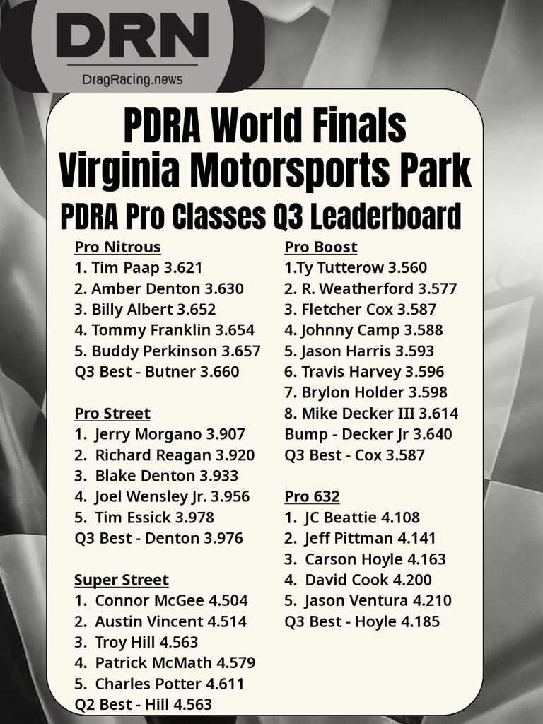 PDRA World Finals Final Qualifying Leaderboard