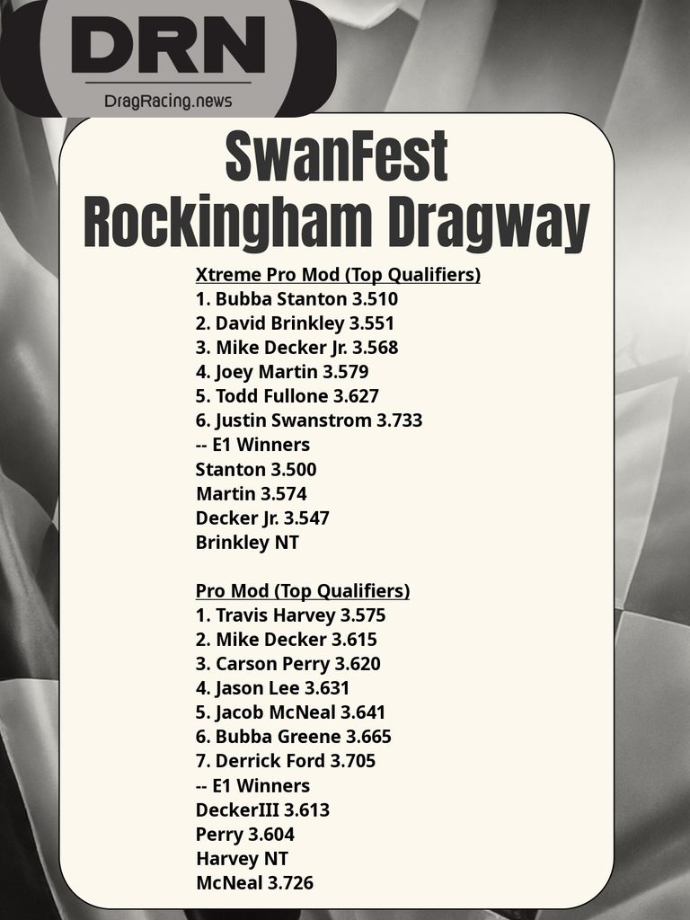 SwanFest Final Qualifying Order